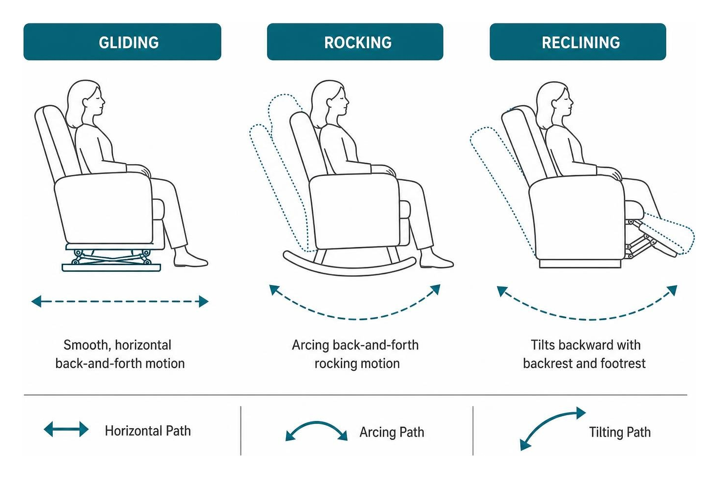 A – Z Guide to Comfortable Rocking Chairs